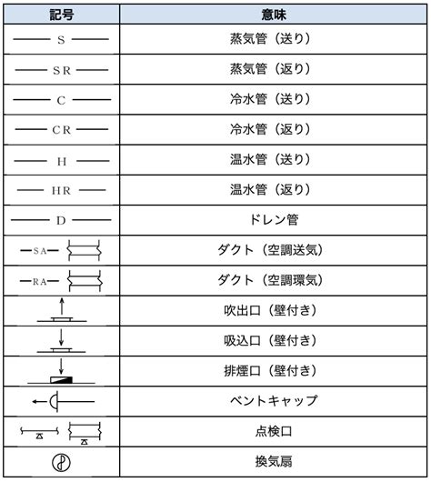 火災表示灯 記号|よく使う電気設備の図面記号186選